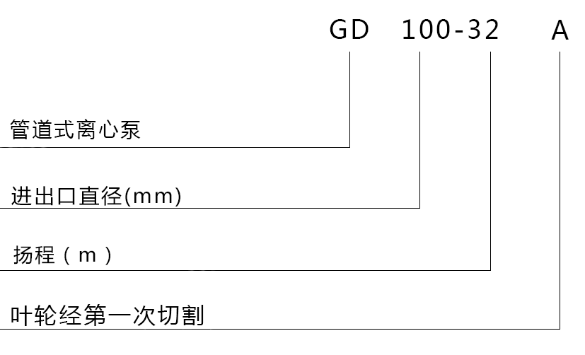 型號(hào)意義說明