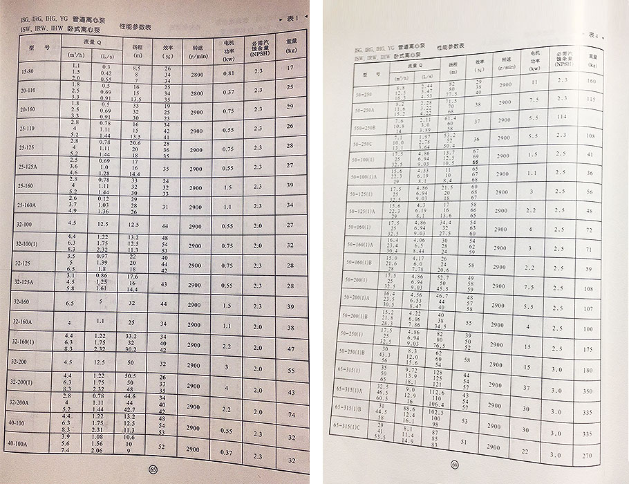 IRG管道泵參數(shù)