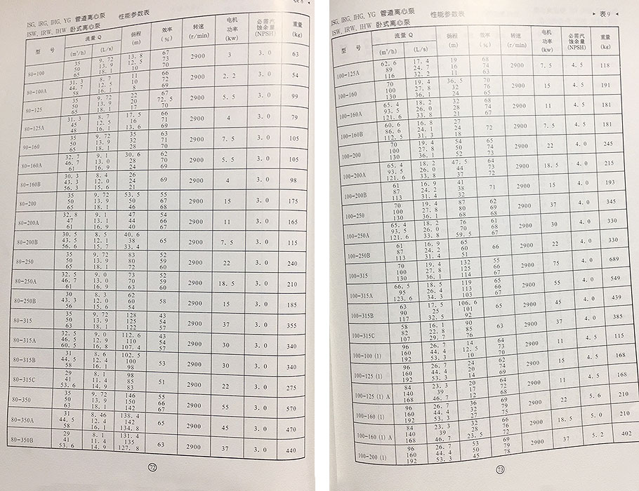 IRG管道泵參數(shù)