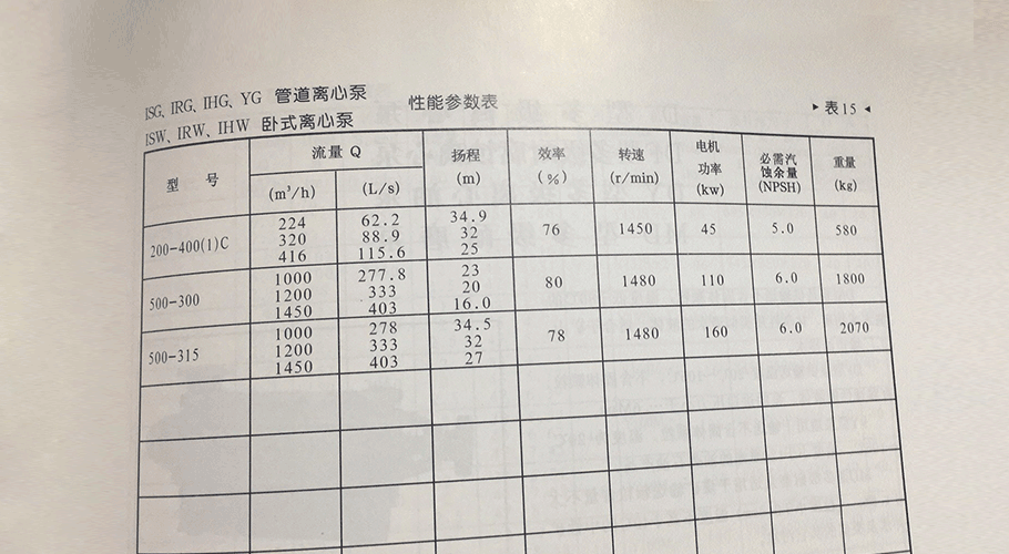 IRG管道泵參數(shù)